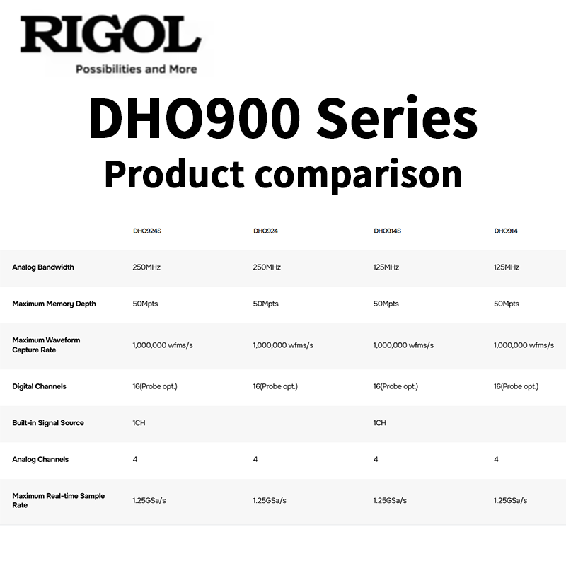 RIGOL DHO900 Serisi Osiloskop: - Signal Generator Spectrum Analyzer incelemesi ve fiyatı
